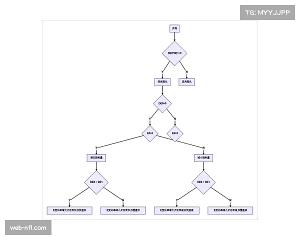 AI情绪识别技术介入赛事直播 动态调整广告推送策略
